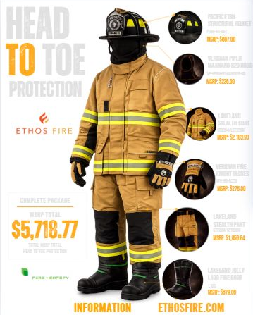 Lakeland Stealth Head-to-Toe PPE Package